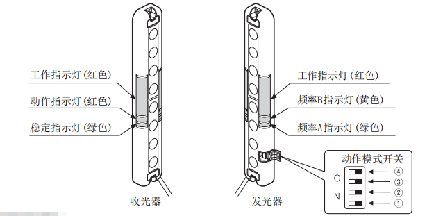 奧托尼克斯光幕.png 奧托尼克斯光幕.png