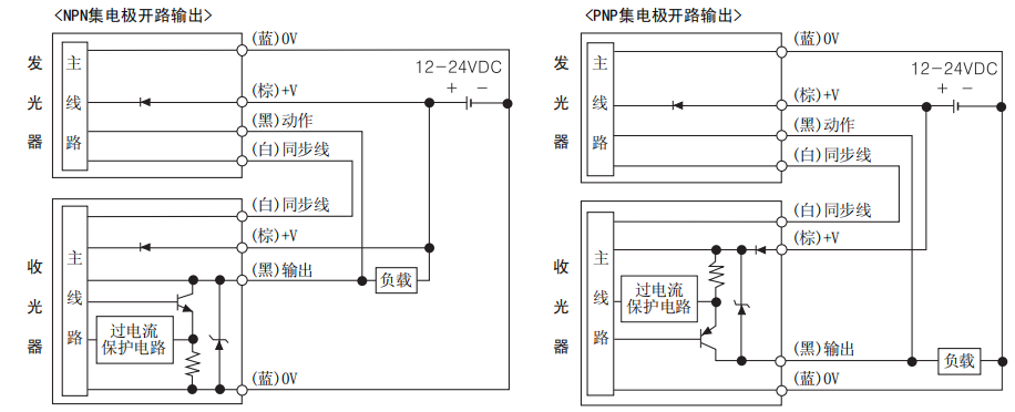 奧托尼克斯光幕.png 奧托尼克斯光幕.png